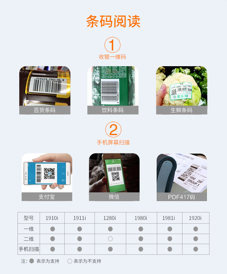 Honeywell  1981i 扫描枪可能识读商品条码和手机二维码