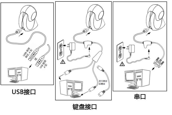 超市扫码枪与推算机的三种衔接方式